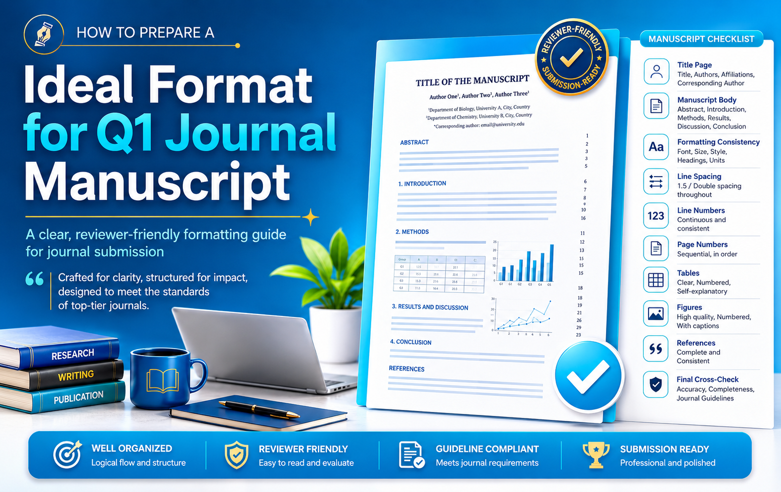 Ideal format for a Q1 journal manuscript showing a reviewer-friendly manuscript layout, title page, line numbers, tables, figures, references, and final submission checklist.