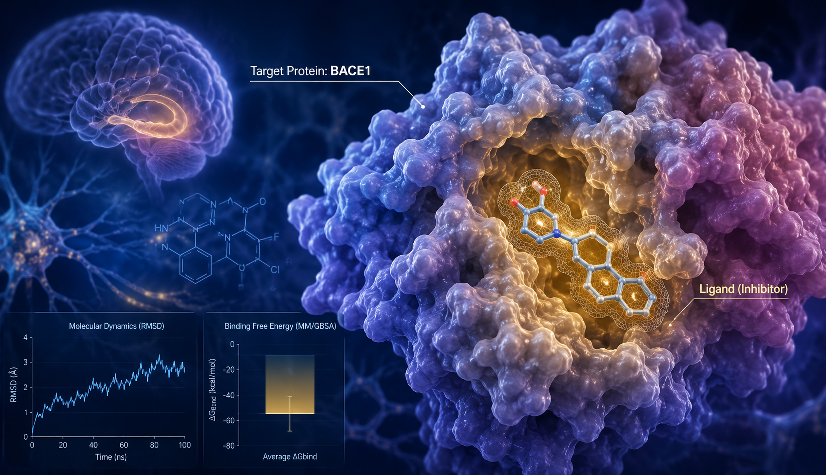 Alzheimer’s Drug Discovery Targeting BACE1