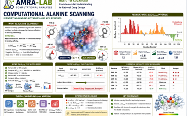 Computational Alanine Scanning Analysis