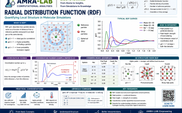 Radial Distribution Function (RDF) Analysis