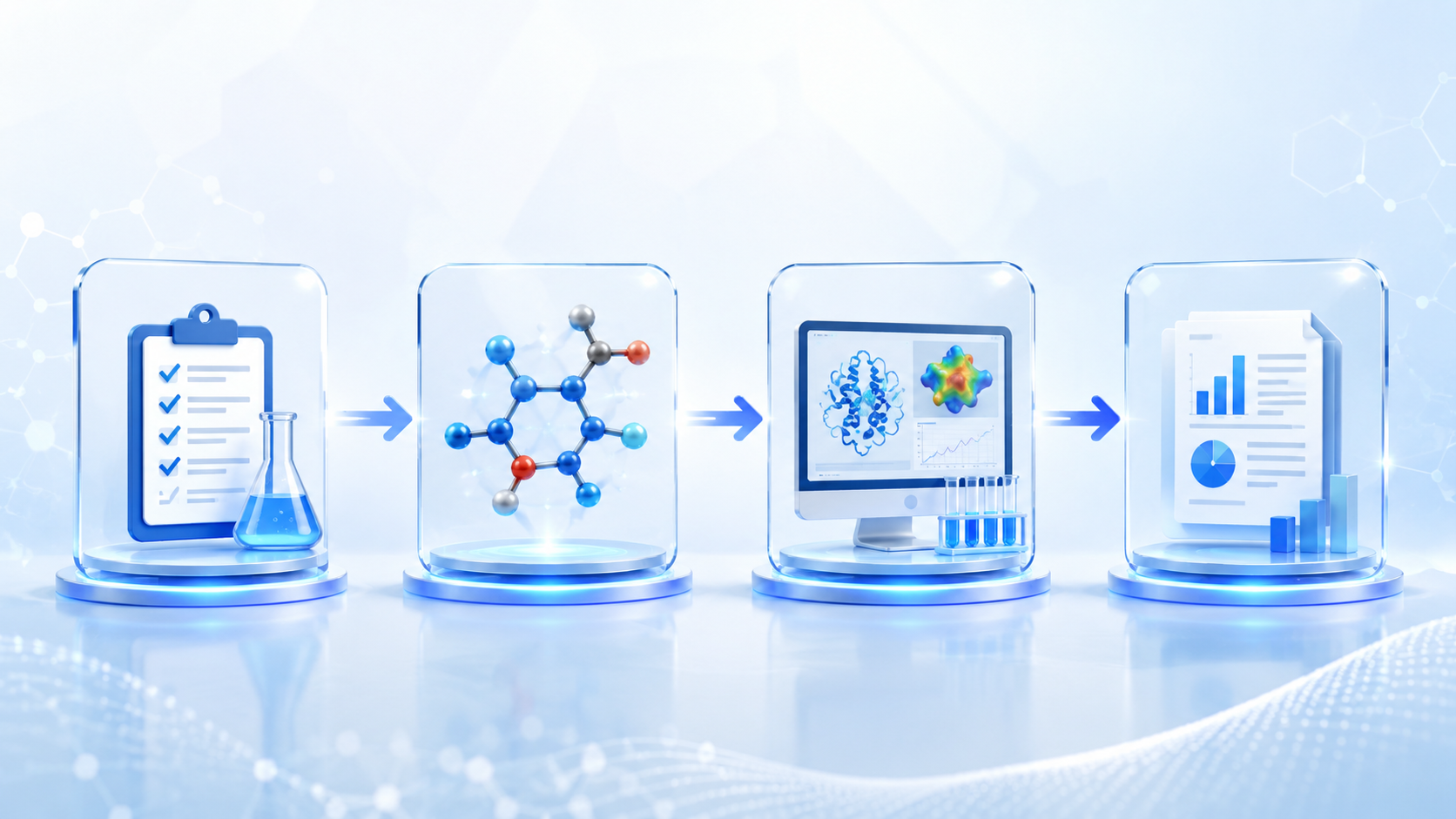 Step-by-step workflow showing project requirements, molecular modeling, computational analysis, and final research report.